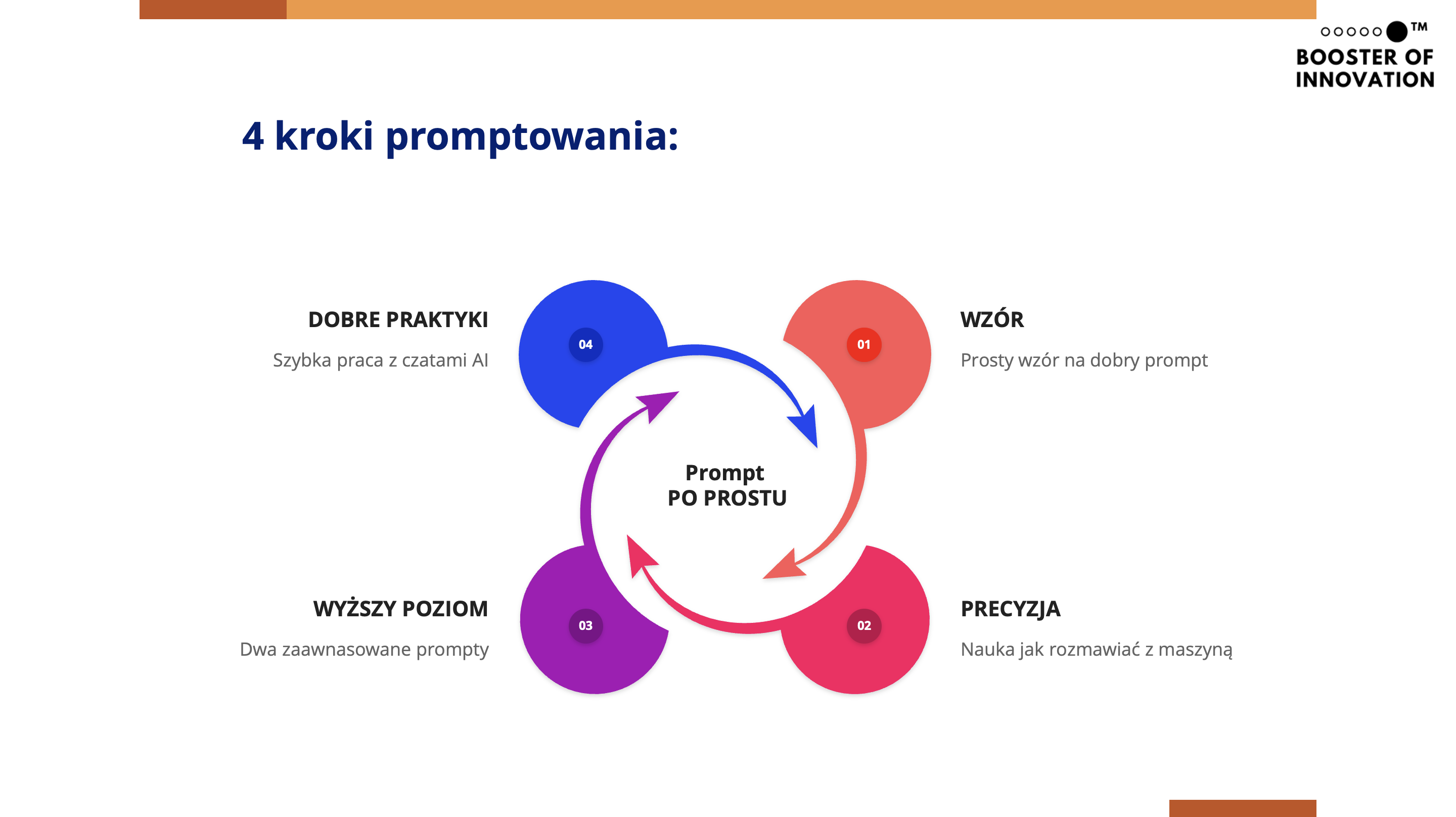 Sztuczna Inteligencja w HR<br />
Sztuczna Inteligencja w HR szkolenie