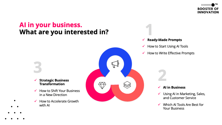 AI for Business: How to Unlock True Value and Avoid False Starts?