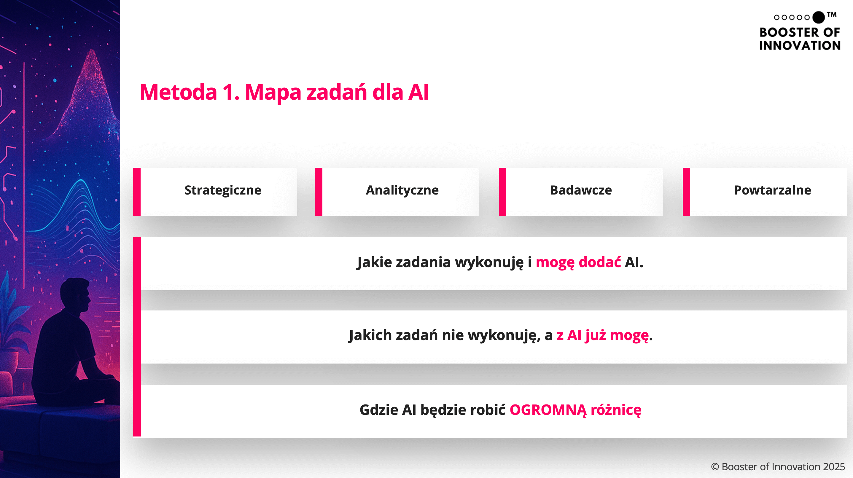 AI po Twojemu Mapa Zadań dla AI Booster of Innovation Krystyna Jarek