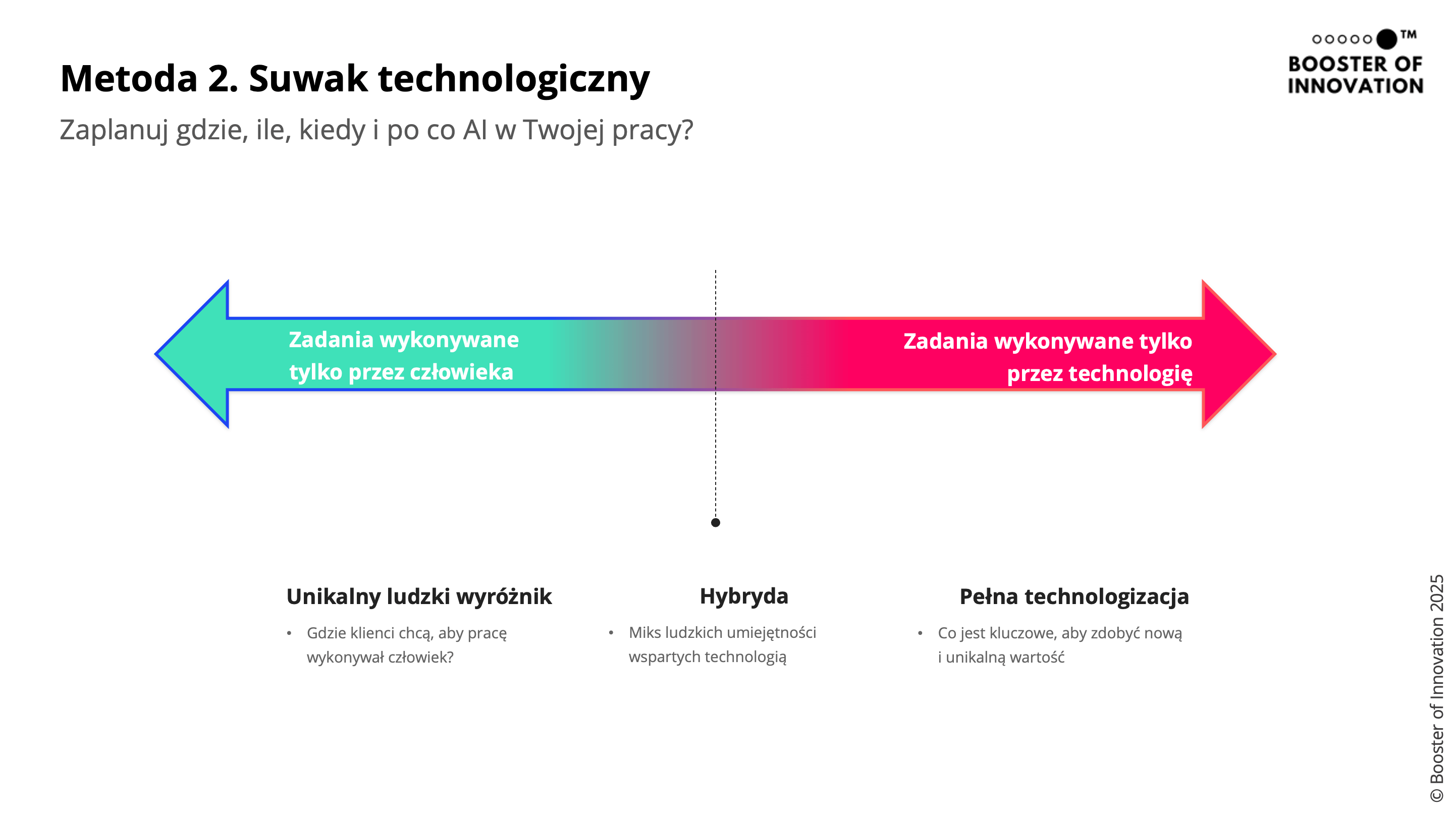 AI po Twojemu Suwak Technologiczny Booster of Innovation Krystyna Jarek