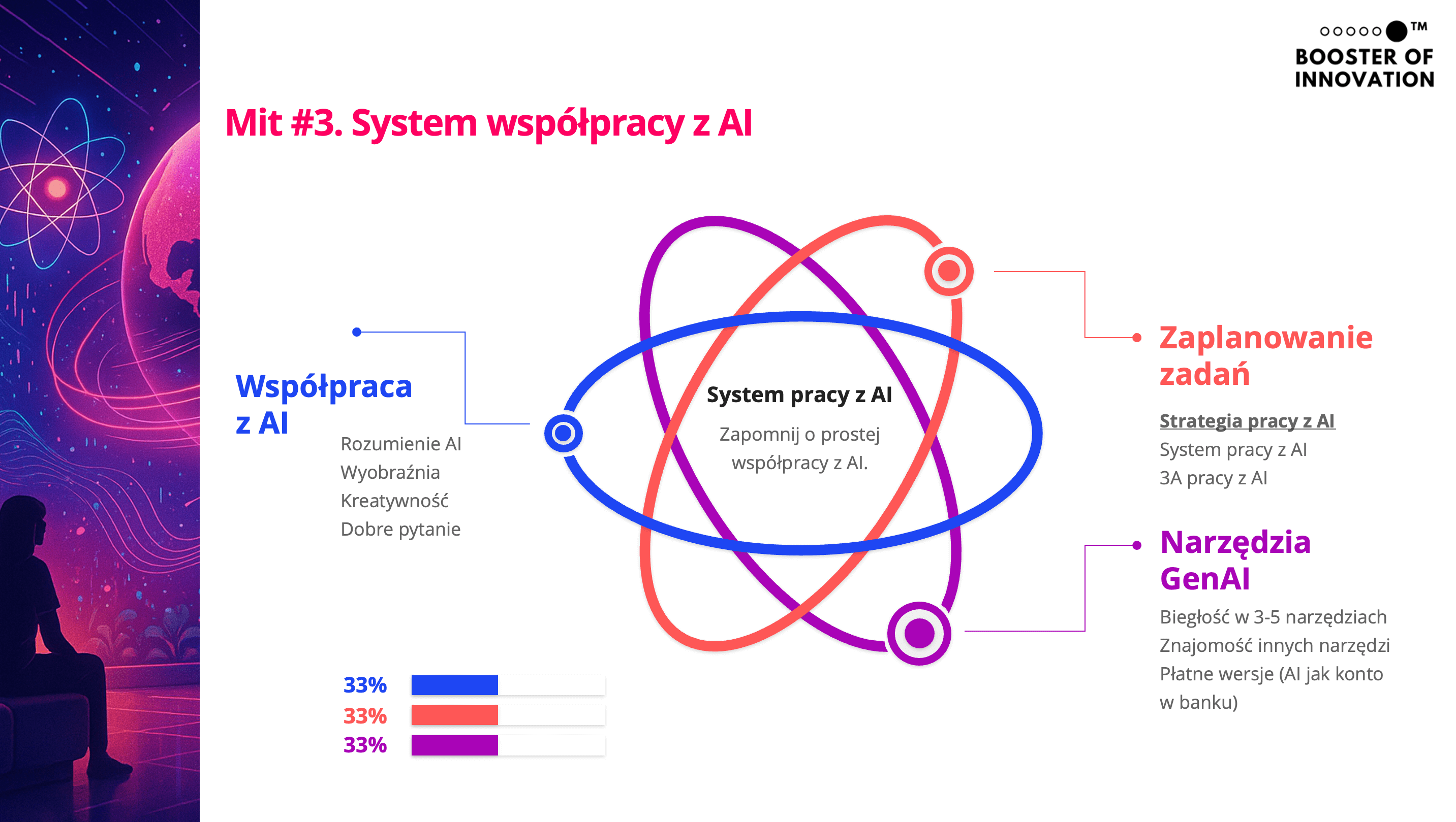 AI po Twojemu System współpracy z AI Booster of Innovation Krystyna Jarek