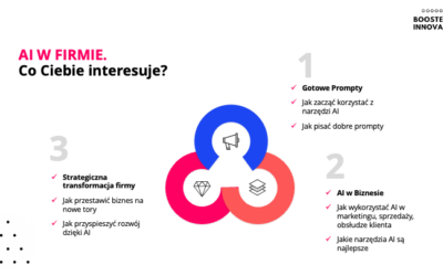 Doradztwo AI dla liderów. Od czego zacząć, by AI realnie wspierała Twój biznes?