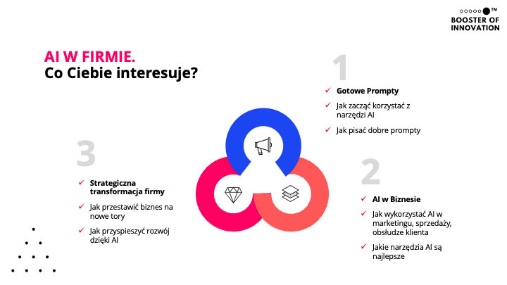 Doradztwo AI dla liderów. Od czego zacząć, by AI realnie wspierała Twój biznes?