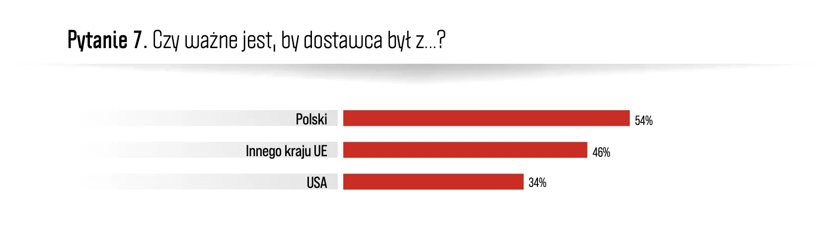 Czy ważnej jest, by dostawca był z ...? Krystyna Jarek Booster of Innovation AI Radar Trendbook OVHCloud PMR Research